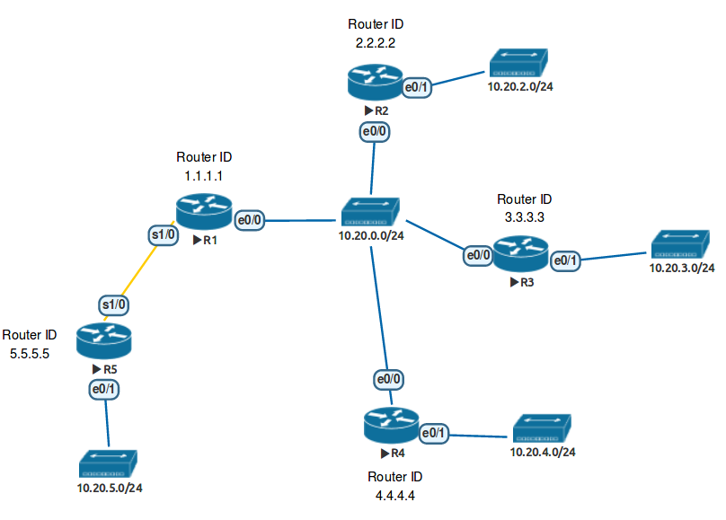 interview-ospf-lab.png