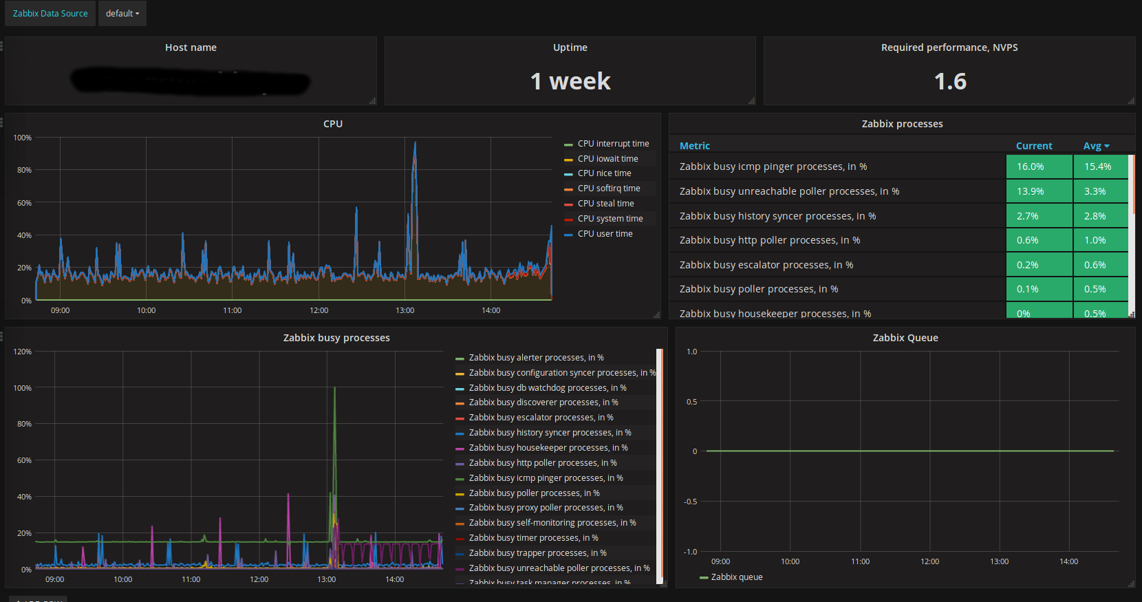 topic:grafana_works.png